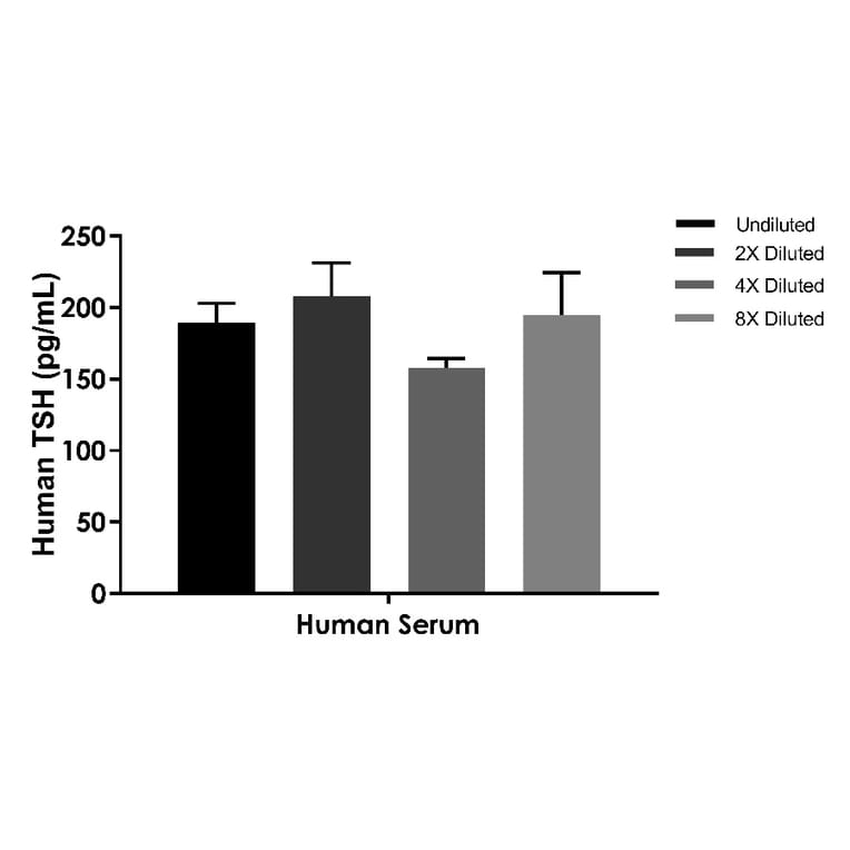 ELISA - Human TSH ELISA Kit (A334835)- Antibodies.com