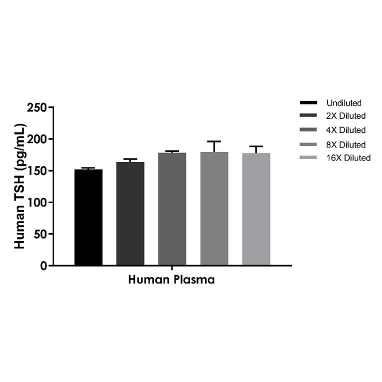 ELISA - Human TSH ELISA Kit (A334835)- Antibodies.com