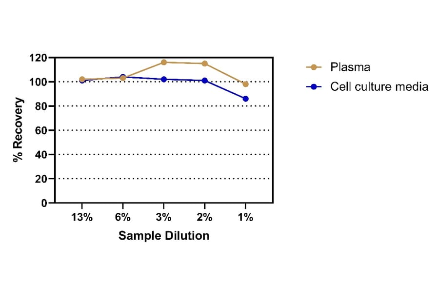 ELISA - Human TSH ELISA Kit (A334835)- Antibodies.com