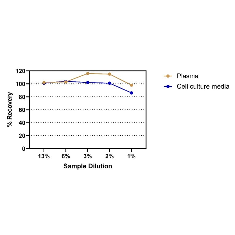 ELISA - Human TSH ELISA Kit (A334835)- Antibodies.com