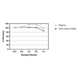 ELISA - Human TSH ELISA Kit (A334835)- Antibodies.com
