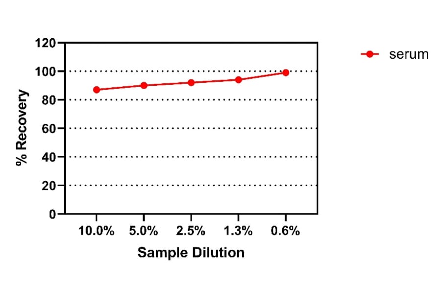 ELISA - Human TSH ELISA Kit (A334835)- Antibodies.com