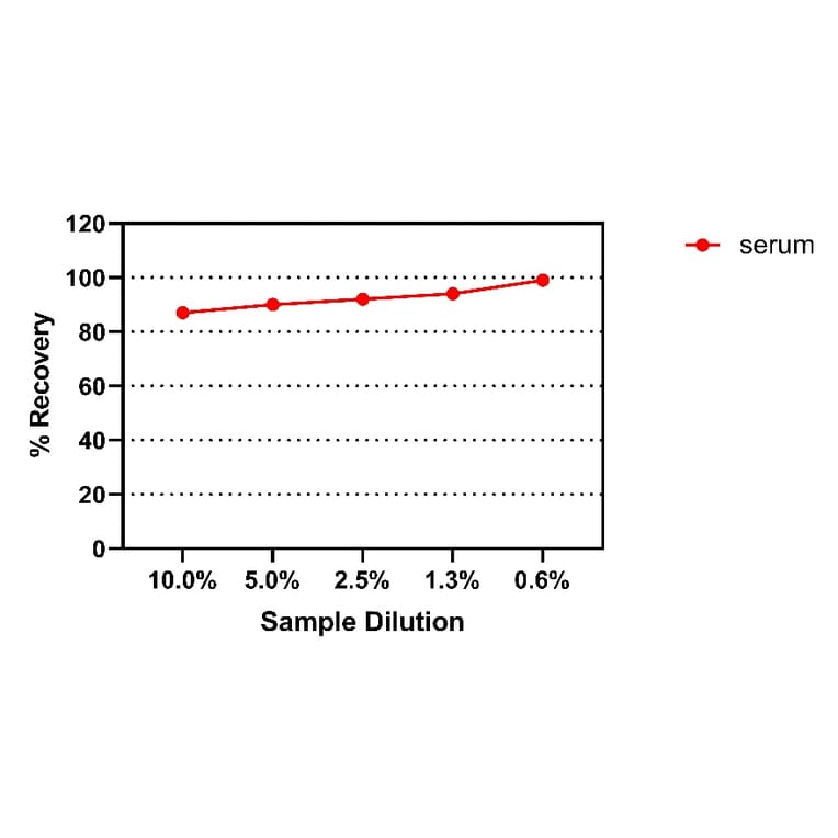ELISA - Human TSH ELISA Kit (A334835)- Antibodies.com