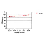 ELISA - Human TSH ELISA Kit (A334835)- Antibodies.com
