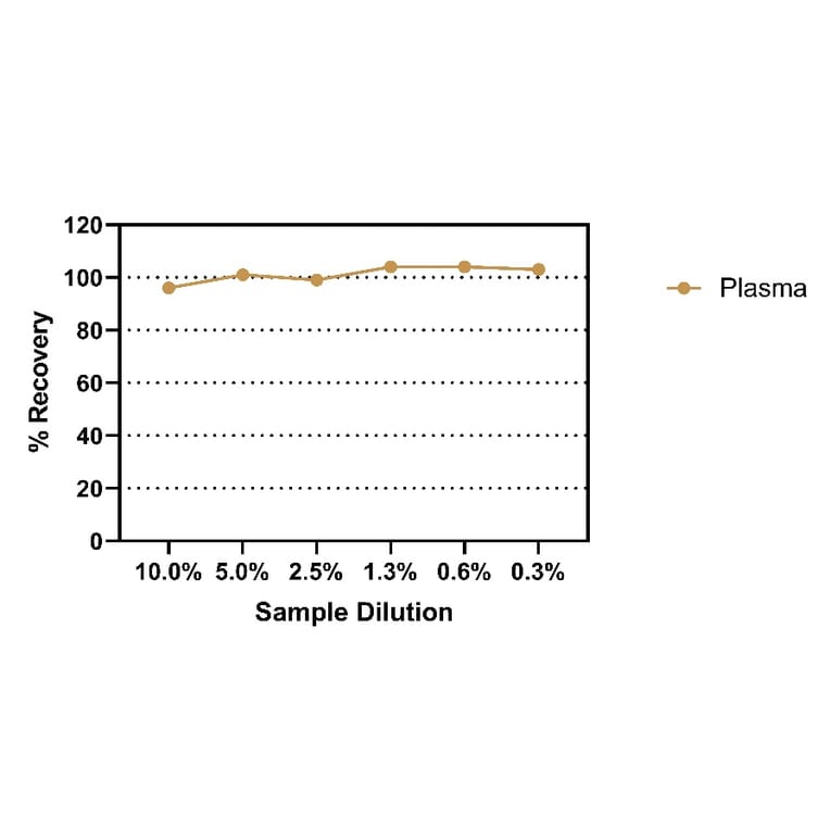 ELISA - Human MCP-1 ELISA Kit (A334837)- Antibodies.com