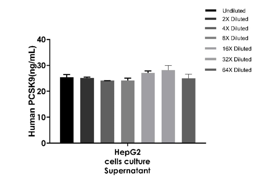 ELISA - Human, Monkey PCSK9 ELISA Kit (A334838)- Antibodies.com