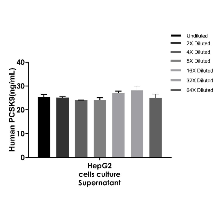 ELISA - Human, Monkey PCSK9 ELISA Kit (A334838)- Antibodies.com