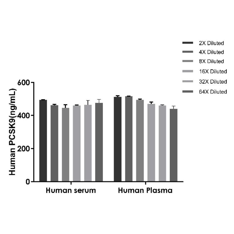 ELISA - Human, Monkey PCSK9 ELISA Kit (A334838)- Antibodies.com