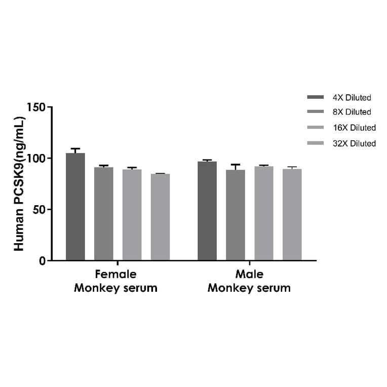 ELISA - Human, Monkey PCSK9 ELISA Kit (A334838)- Antibodies.com