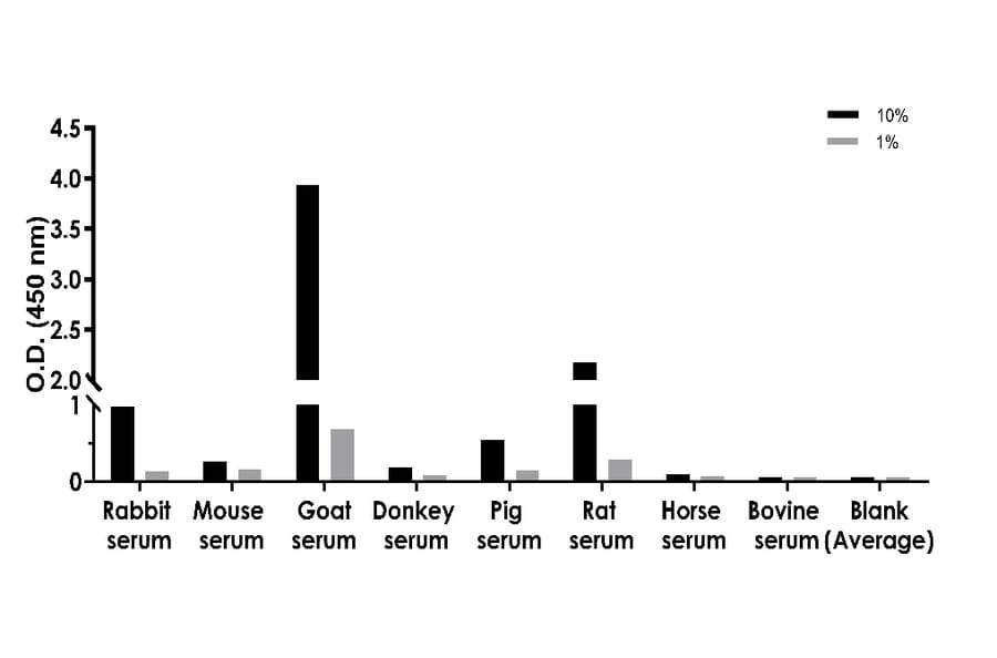 ELISA - Human, Monkey PCSK9 ELISA Kit (A334838)- Antibodies.com