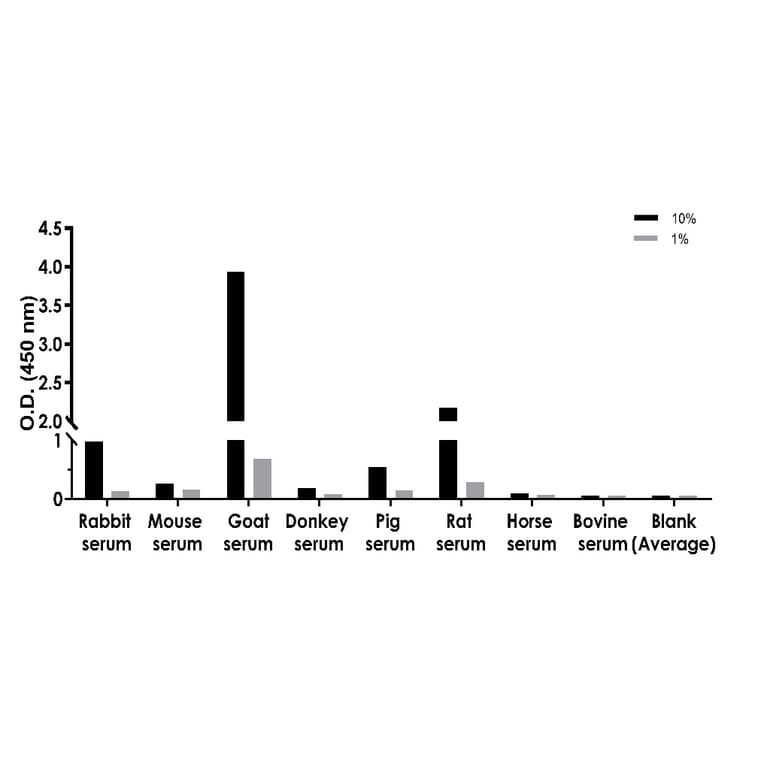 ELISA - Human, Monkey PCSK9 ELISA Kit (A334838)- Antibodies.com