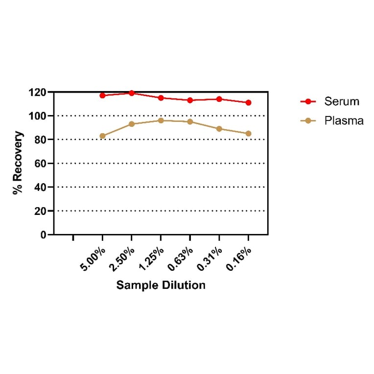 ELISA - Human, Monkey PCSK9 ELISA Kit (A334838)- Antibodies.com