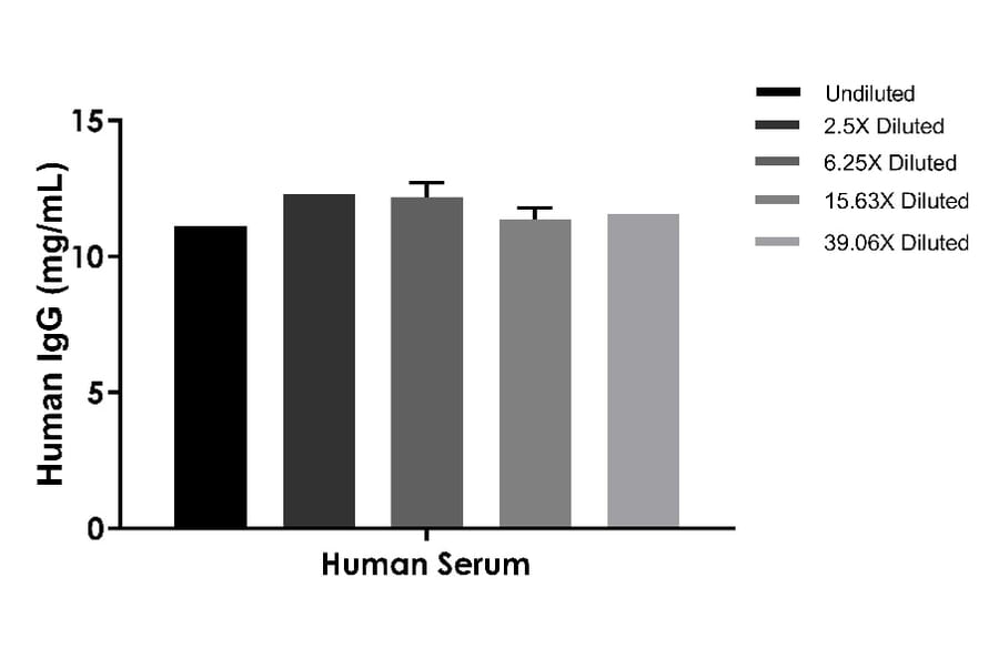 ELISA - Human IgG ELISA Kit (A334839)- Antibodies.com