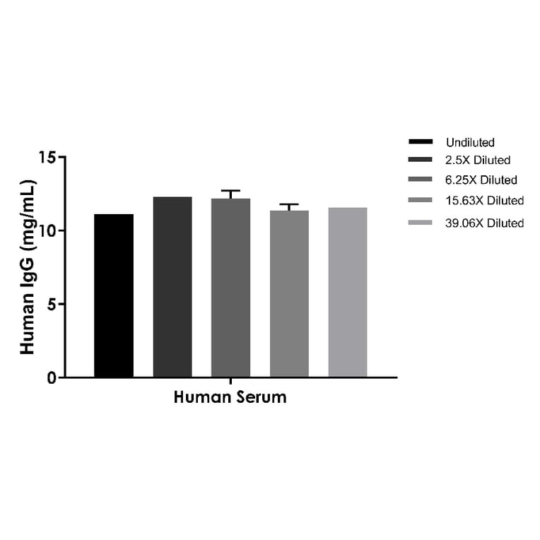 ELISA - Human IgG ELISA Kit (A334839)- Antibodies.com