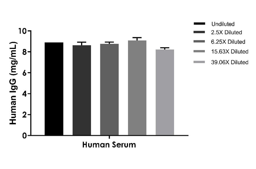 ELISA - Human IgG ELISA Kit (A334839)- Antibodies.com