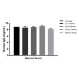 ELISA - Human IgG ELISA Kit (A334839)- Antibodies.com