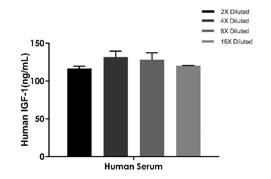 ELISA - Human IGF1 ELISA Kit (A334840)- Antibodies.com