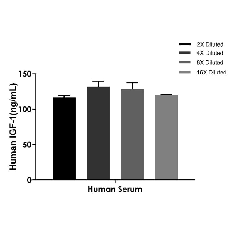ELISA - Human IGF1 ELISA Kit (A334840)- Antibodies.com