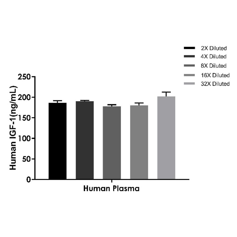 ELISA - Human IGF1 ELISA Kit (A334840)- Antibodies.com