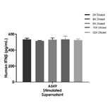 ELISA - Human IFN beta ELISA Kit (A334841)- Antibodies.com