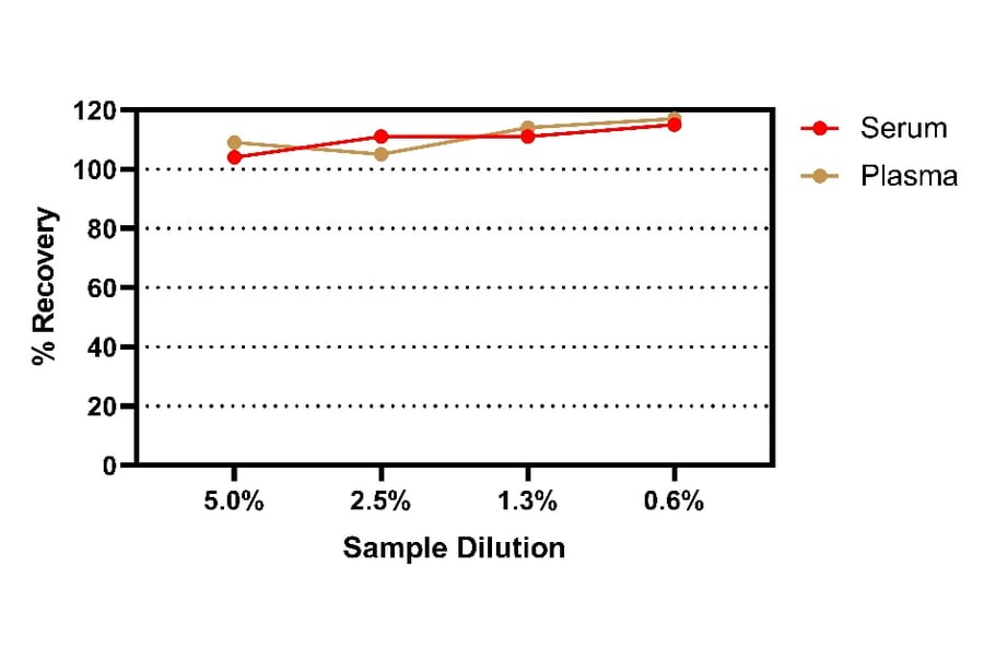 ELISA - Monkey IgM ELISA Kit (A334843)- Antibodies.com