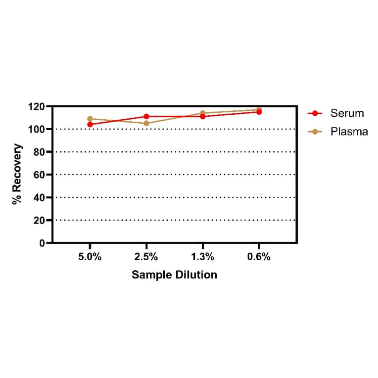 ELISA - Monkey IgM ELISA Kit (A334843)- Antibodies.com