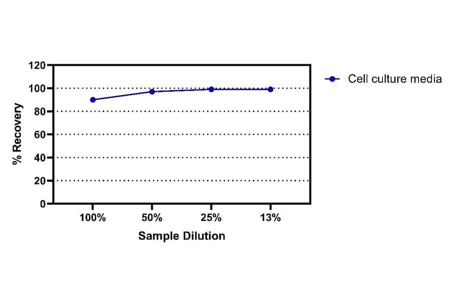 ELISA - Monkey IgM ELISA Kit (A334843)- Antibodies.com