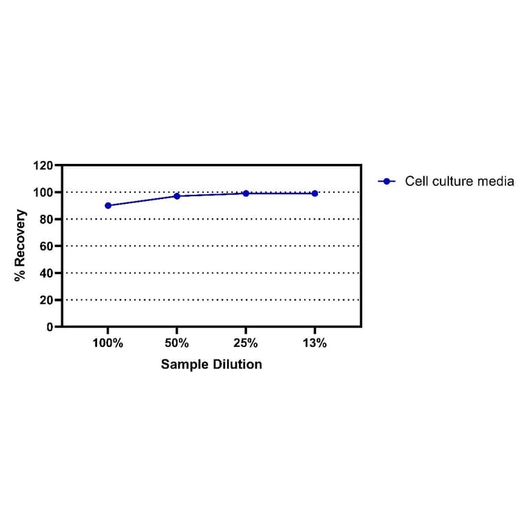 ELISA - Monkey IgM ELISA Kit (A334843)- Antibodies.com