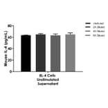 ELISA - Mouse IL-4 ELISA Kit (A334846)- Antibodies.com