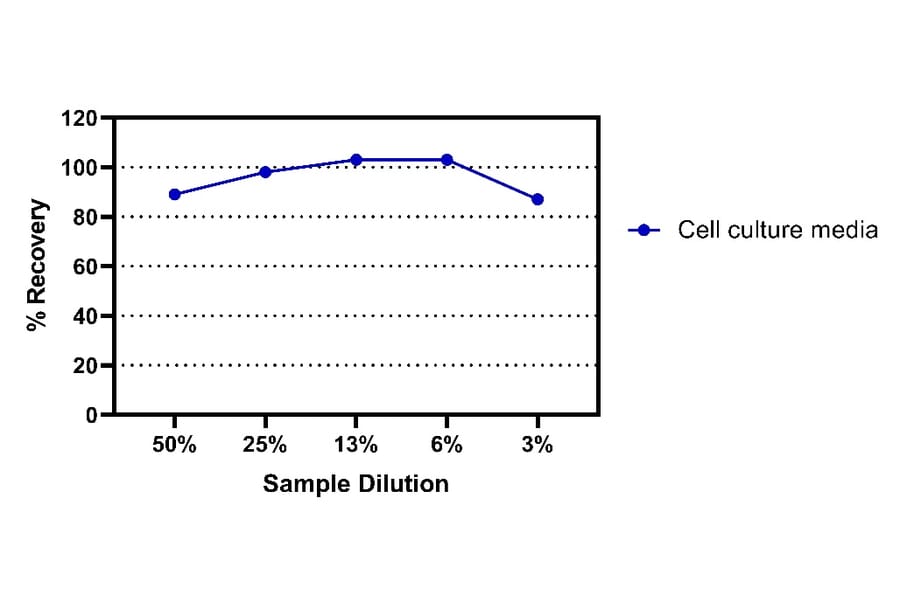 ELISA - Mouse IL-4 ELISA Kit (A334846)- Antibodies.com