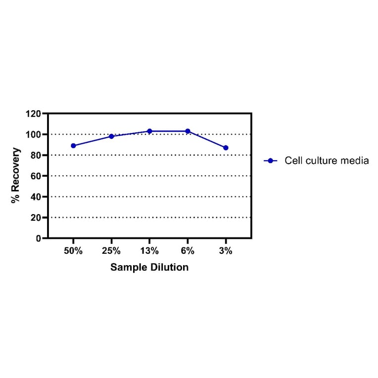 ELISA - Mouse IL-4 ELISA Kit (A334846)- Antibodies.com
