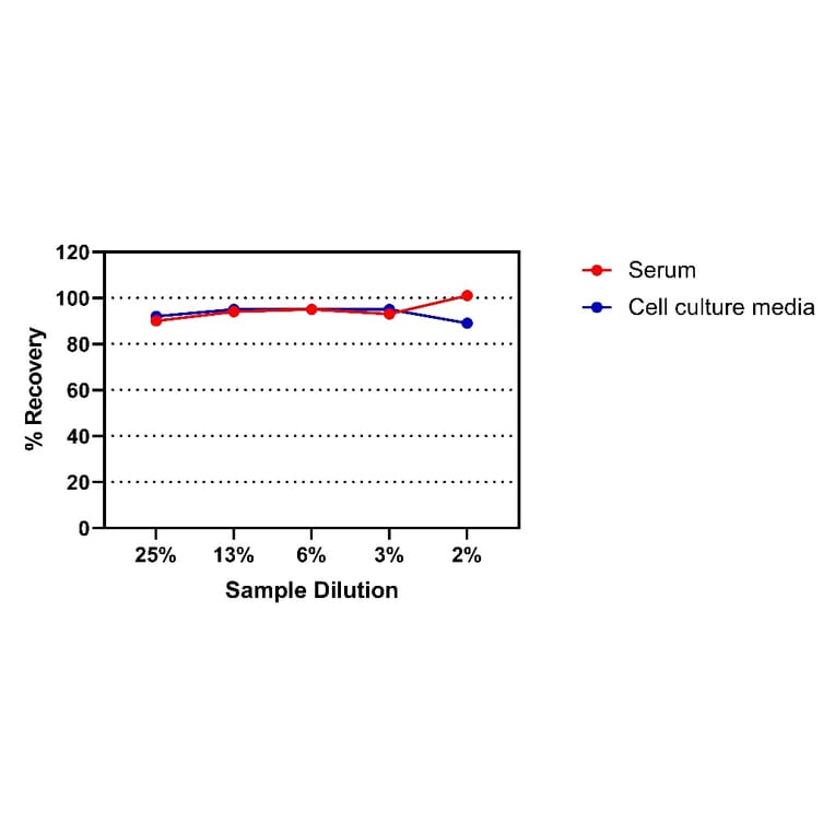 ELISA - Human Lysozyme ELISA Kit (A334847)- Antibodies.com