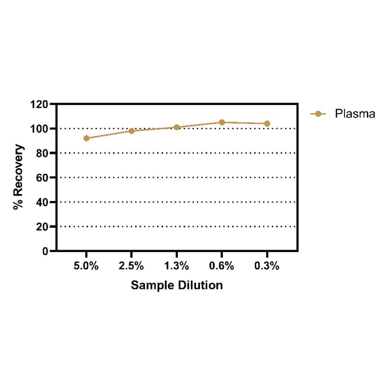ELISA - Human Lysozyme ELISA Kit (A334847)- Antibodies.com