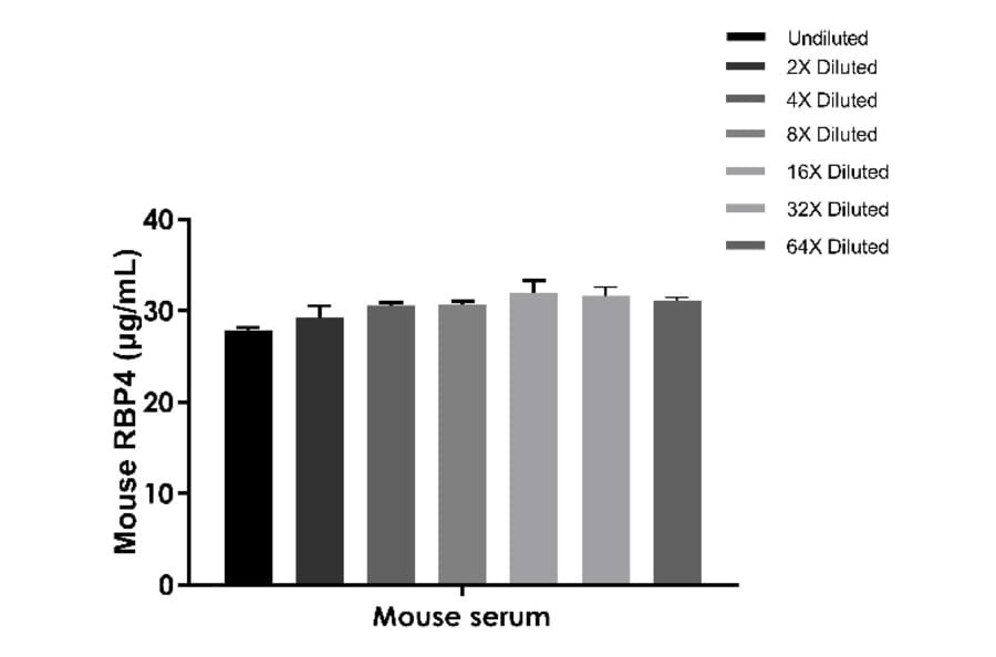 ELISA - Mouse RBP4 ELISA Kit (A334848)- Antibodies.com