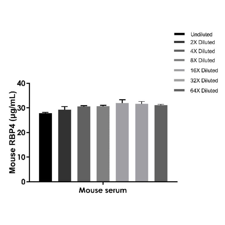 ELISA - Mouse RBP4 ELISA Kit (A334848)- Antibodies.com
