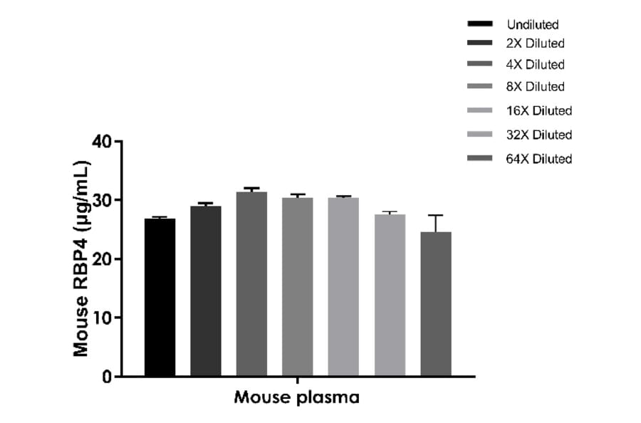 ELISA - Mouse RBP4 ELISA Kit (A334848)- Antibodies.com