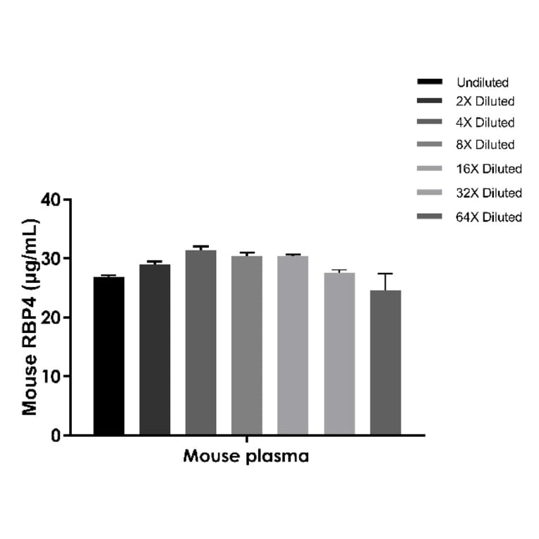 ELISA - Mouse RBP4 ELISA Kit (A334848)- Antibodies.com