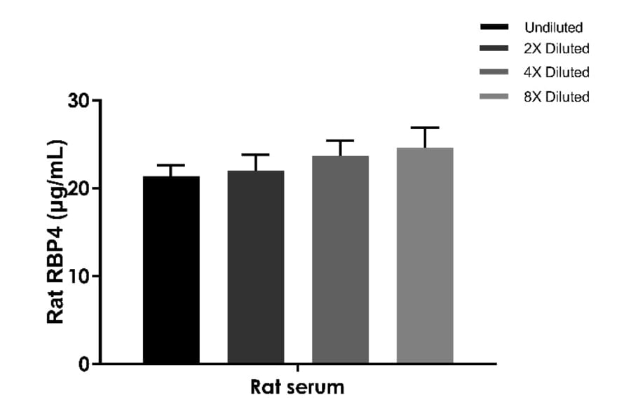 ELISA - Rat RBP4 ELISA Kit (A334849)- Antibodies.com