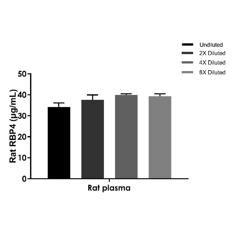 ELISA - Rat RBP4 ELISA Kit (A334849)- Antibodies.com