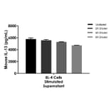 ELISA - Mouse IL-13 ELISA Kit (A334850)- Antibodies.com