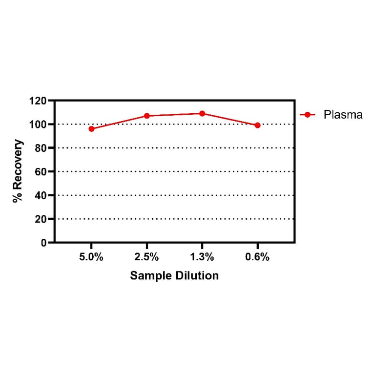 ELISA - Mouse IL-13 ELISA Kit (A334850)- Antibodies.com