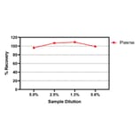 ELISA - Mouse IL-13 ELISA Kit (A334850)- Antibodies.com