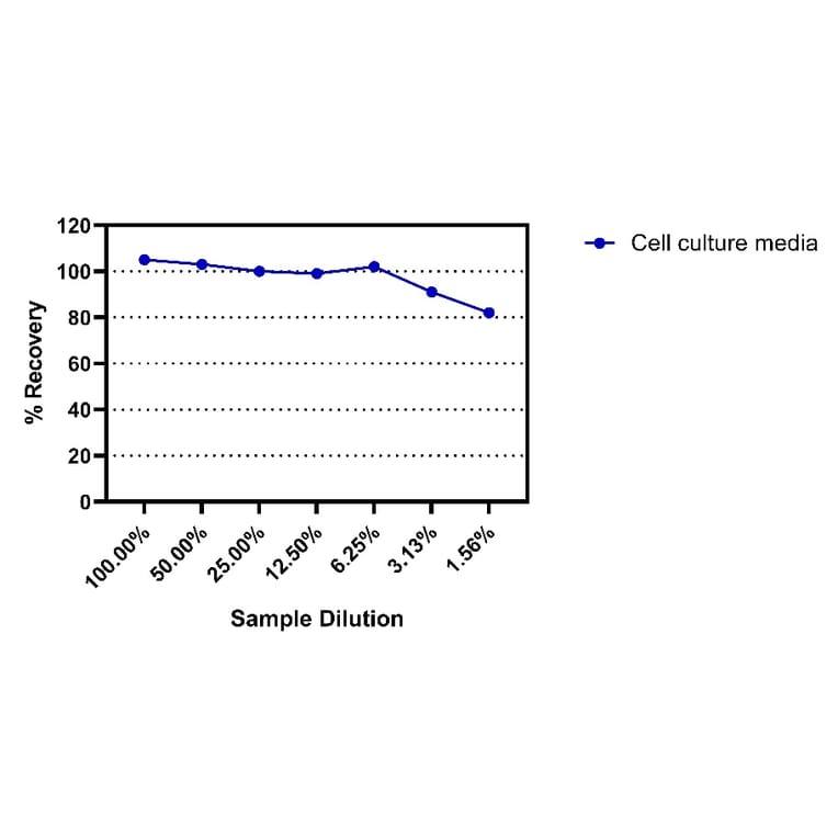 ELISA - Human TNF beta ELISA Kit (A334851)- Antibodies.com