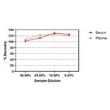 ELISA - Human TNF beta ELISA Kit (A334851)- Antibodies.com
