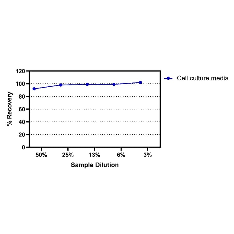 ELISA - Human GDF15 ELISA Kit (A334852)- Antibodies.com