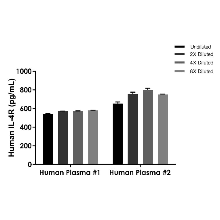 ELISA - Human IL-4R ELISA Kit (A334853)- Antibodies.com