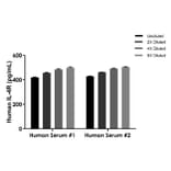 ELISA - Human IL-4R ELISA Kit (A334853)- Antibodies.com