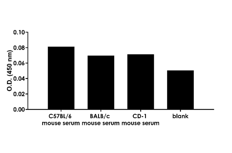 ELISA - Human IL-4R ELISA Kit (A334853)- Antibodies.com