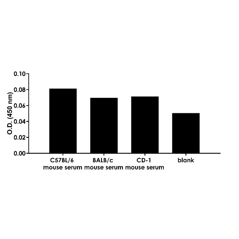 ELISA - Human IL-4R ELISA Kit (A334853)- Antibodies.com