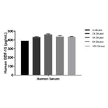 ELISA - Human GDF15 ELISA Kit (A334855)- Antibodies.com